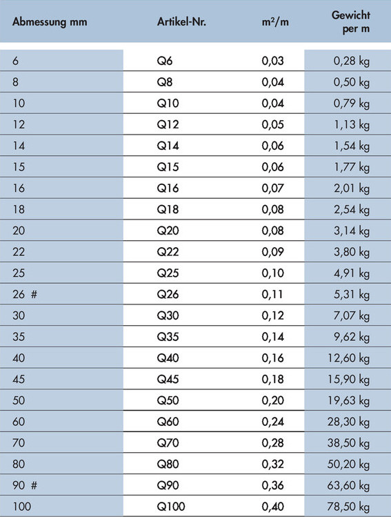 quadratstahl günstig kaufen