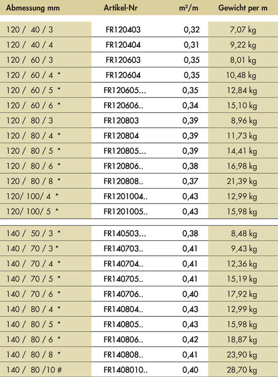 hohlprofile von 120 bis 140mm