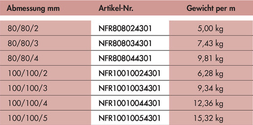 edelstahl formrohr tabelle